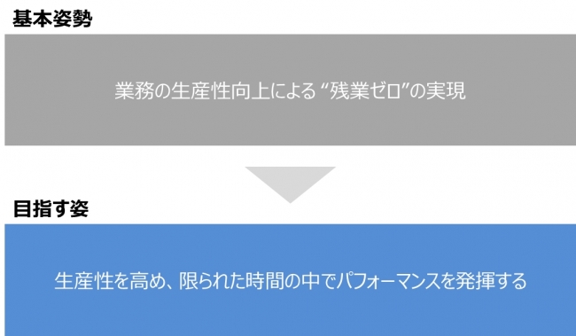  残業0インセンティブ制度 - 基本思想と目指す姿