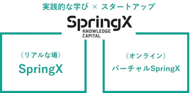 SpringXについて