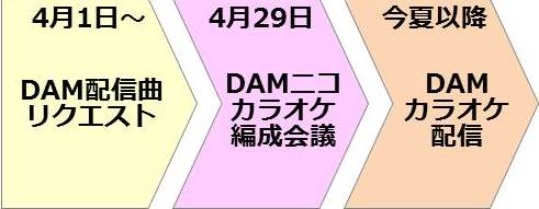 ■第1回「DAMニコカラオケ編成会議」の流れ