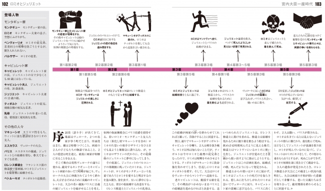 図解入りのあらすじ紹介（『ロミオとジュリエット』）