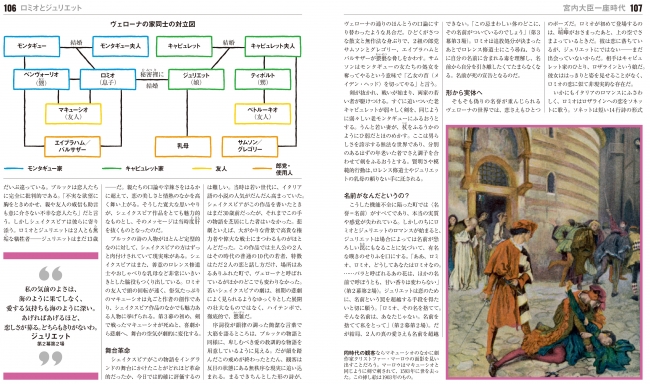 オールカラーの人物相関図（『ロミオとジュリエット』）