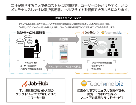 【取説クラウドソーシングのイメージ図】