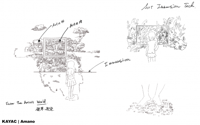 ※『Art Immersion Technology』のプロジェクト初期のコンセプトスケッチ