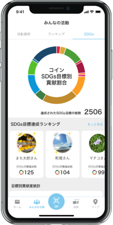 SDGsの貢献度がわかり自分ごと化しやすいUIデザイン