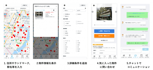 地図機能の利用フロー