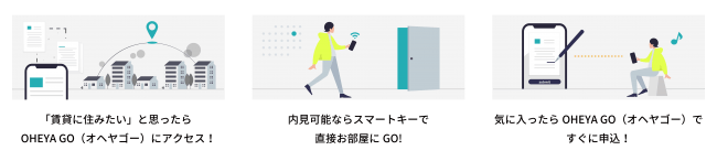 OHEYA GO（オヘヤゴー）利用イメージ