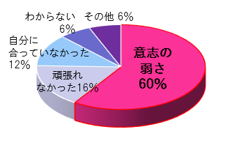 （2020年5月実施／20～30代女性74名）