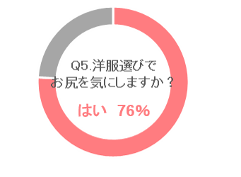 洋服選びでお尻を気にしますか