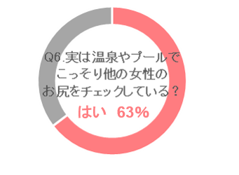 実は温泉やプールでこっそり他の女性のお尻をチェックしていますか？