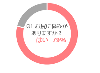 お尻に悩みがありますか