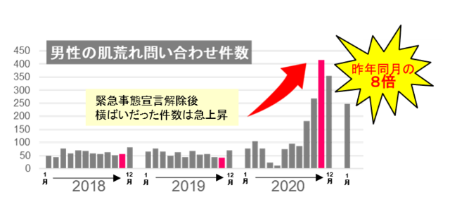 2021年2月調査