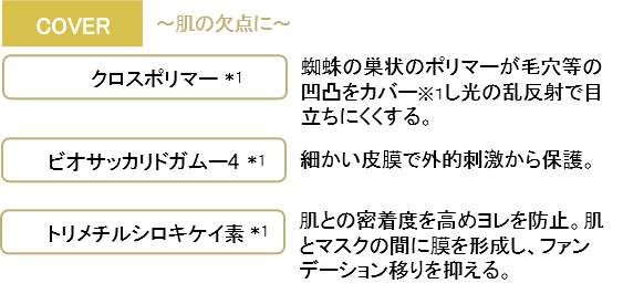 ※２．キメの乱れと乾燥による　＊１整肌成分　＊２保湿成分　＊３テトラへキシルデカン酸アスコルビルとパルミチン酸アスコルビルリン酸３Na／整肌成分