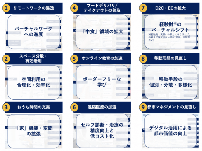 二次変化における注目テーマ