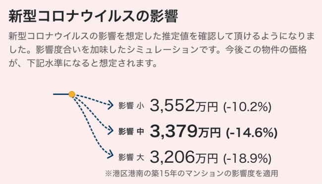 HowMaマイページでの価格表示のイメージ