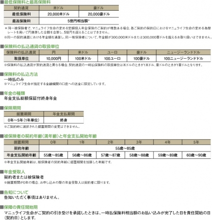 【『ライフタイム・カレンシー』 主な取り扱い】