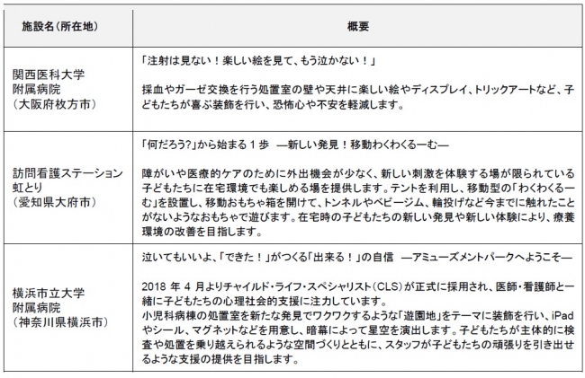 2018年「マニュライフ生命子どもの療養環境向上アイデア」支援先　（五十音順）