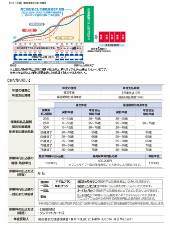 『こだわり個人年金（外貨建）』 別紙