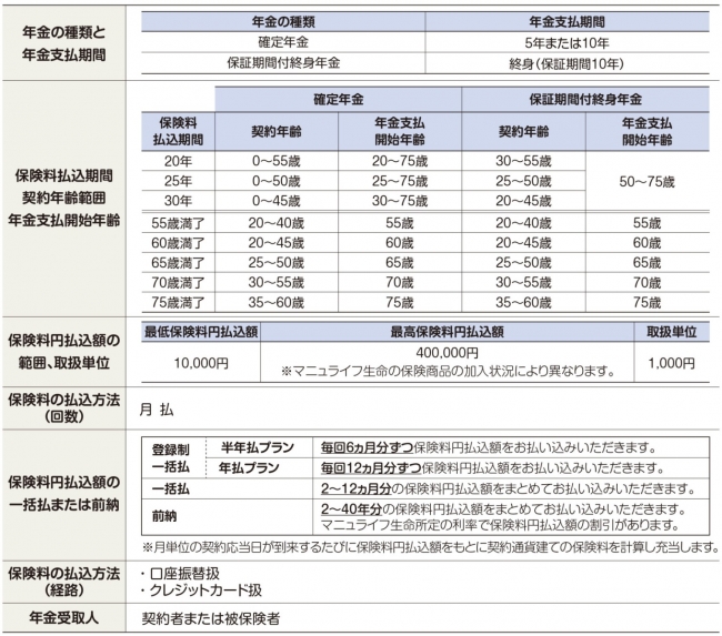 【主な取り扱い】