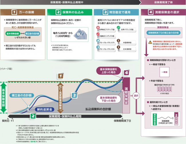 イメージ図