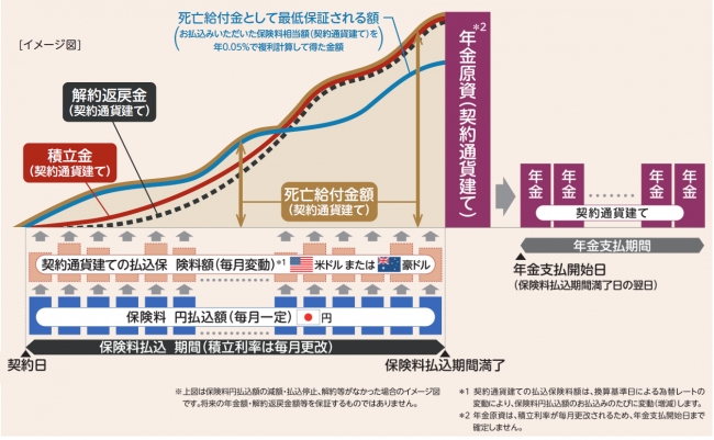 イメージ図