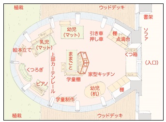 国立国際医療研究センター病院『マニュライフわくわくるーむ』 概要