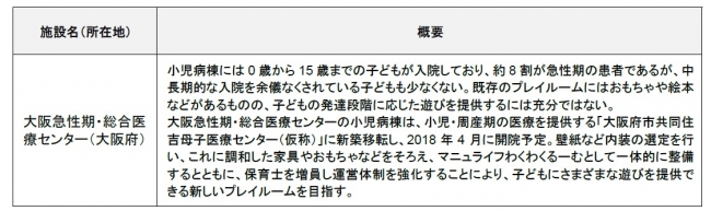 2017年「マニュライフわくわくるーむ」寄贈先