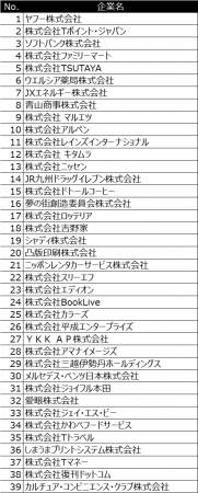 ※1：『いい買物の日』参画企業39社（順不同）