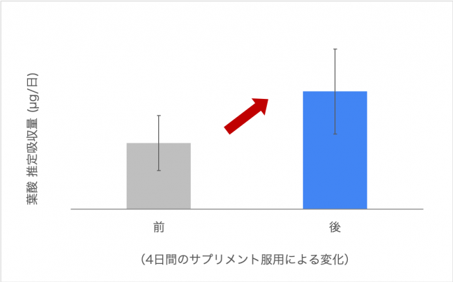 数値を含む試験結果の詳細は公式HPで確認できます