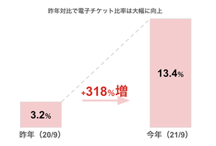 （データ集計期間：2021年9月1日〜9月30日）