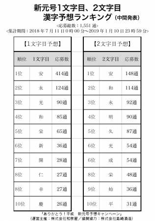 新元号予想（1文字目・2文字目）