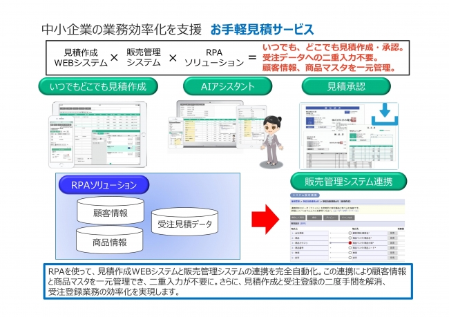 お手軽見積サービス