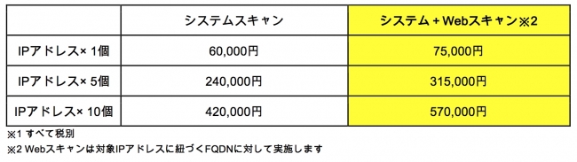 フートスキャン料金表