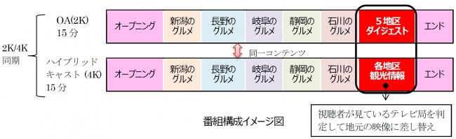 番組構成イメージ図