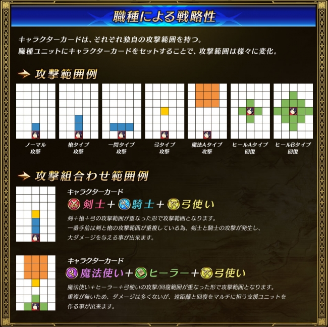 職種による戦略性