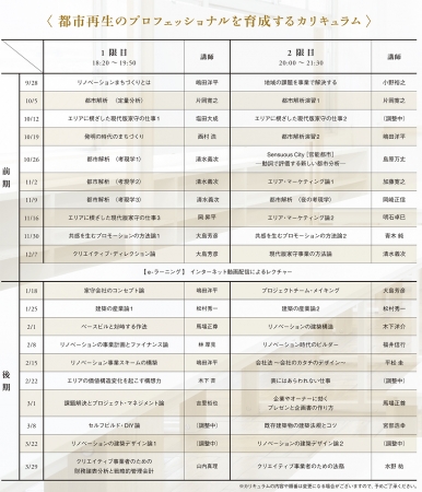 都市再生のプロフェッショナルを育成するカリキュラム