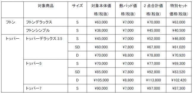 価格表