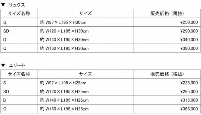 価格