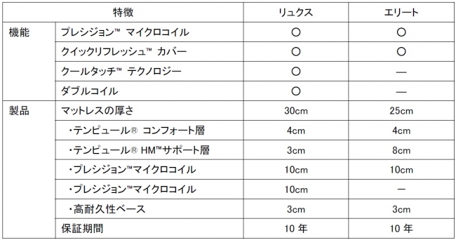 特徴の比較