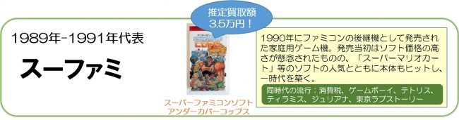 1988-1991年代表　スーファミ