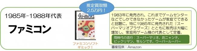 1985-1988年代表　ファミコン