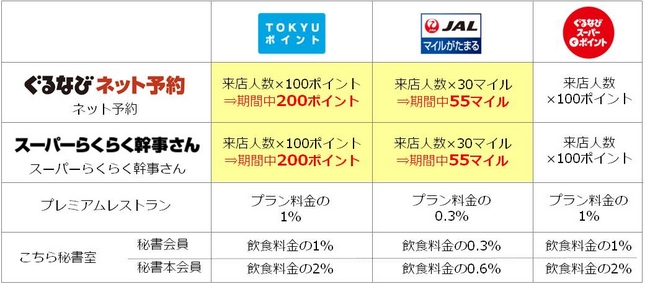 ※プレミアムレストラン、こちら秘書室は本キャンペーンの対象外です。