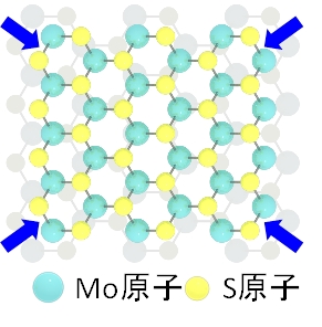 本研究結果の概略。電子線照射によりMoS2結晶が縮んで（圧縮され），バンドギャップが広がる現象を発見。