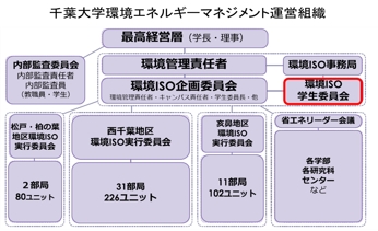 組織図