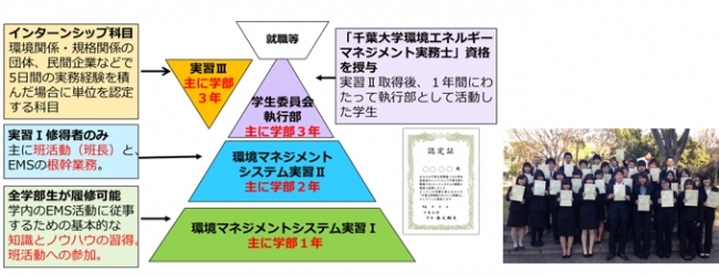 活動の単位化・資格認定制度