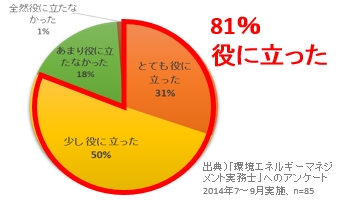 取り組み成果（学生）