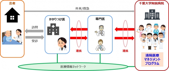 連携イメージ