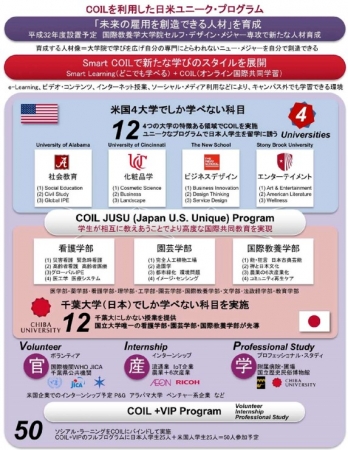 本プログラムの概要【構想調書より抜粋】