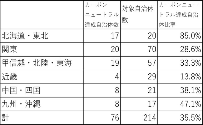 図2：試算の結果