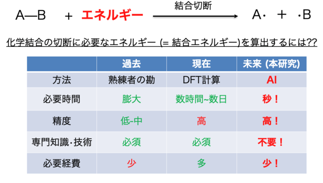 図1 結合エネルギー算出方法