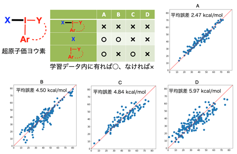 図 3　適応範囲の調査結果